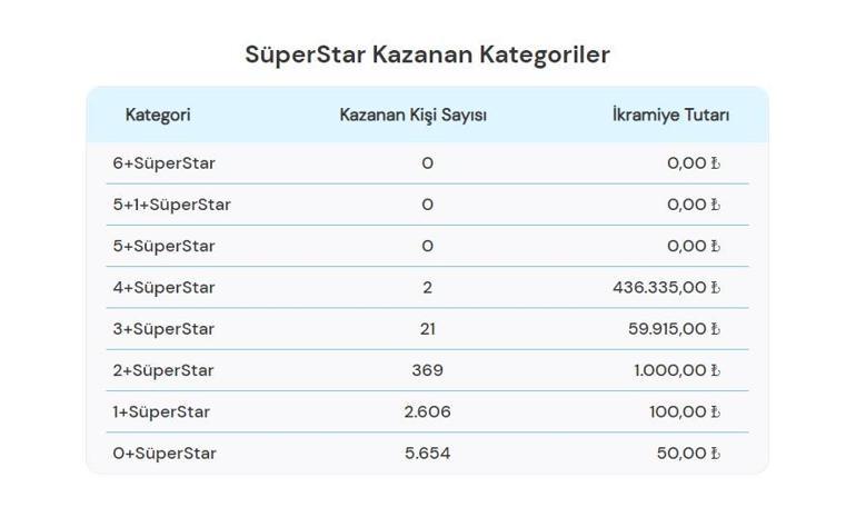 17 Temmuz Sayısal Loto 