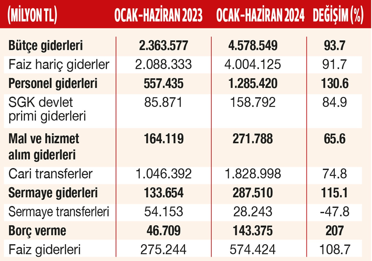  Memur Maaşları 